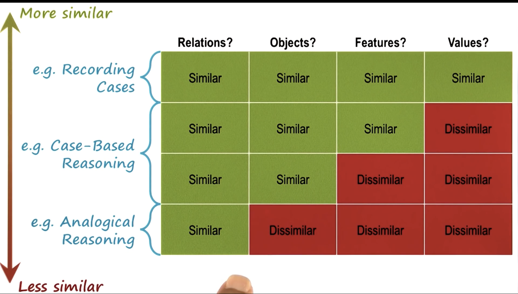 similarity spectrum