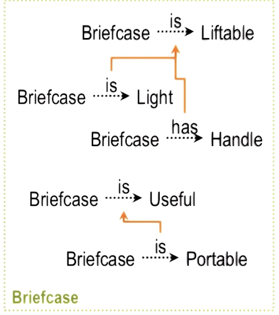 prior knowledge