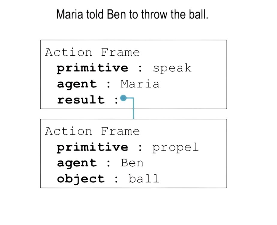 multi verb