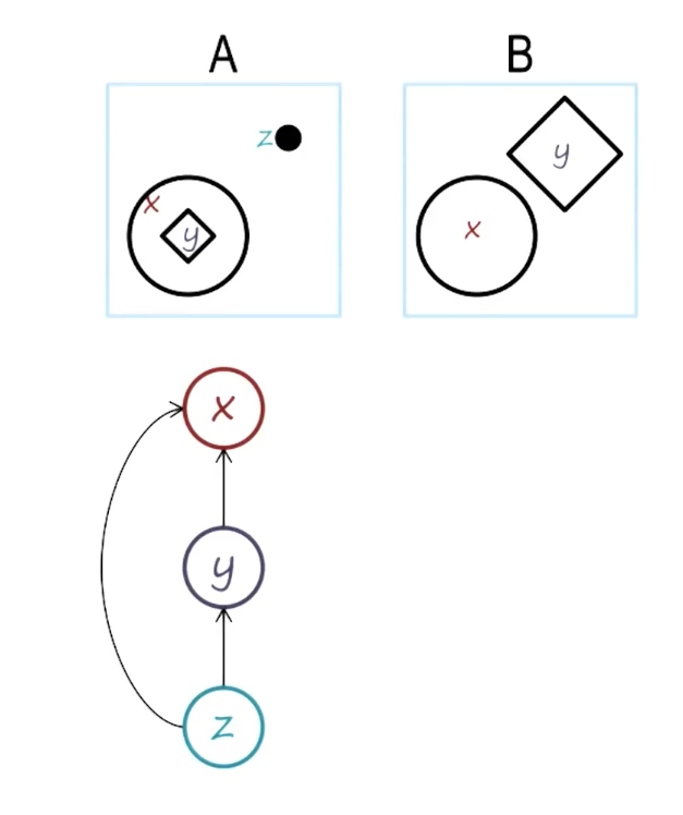 Semantic Representation